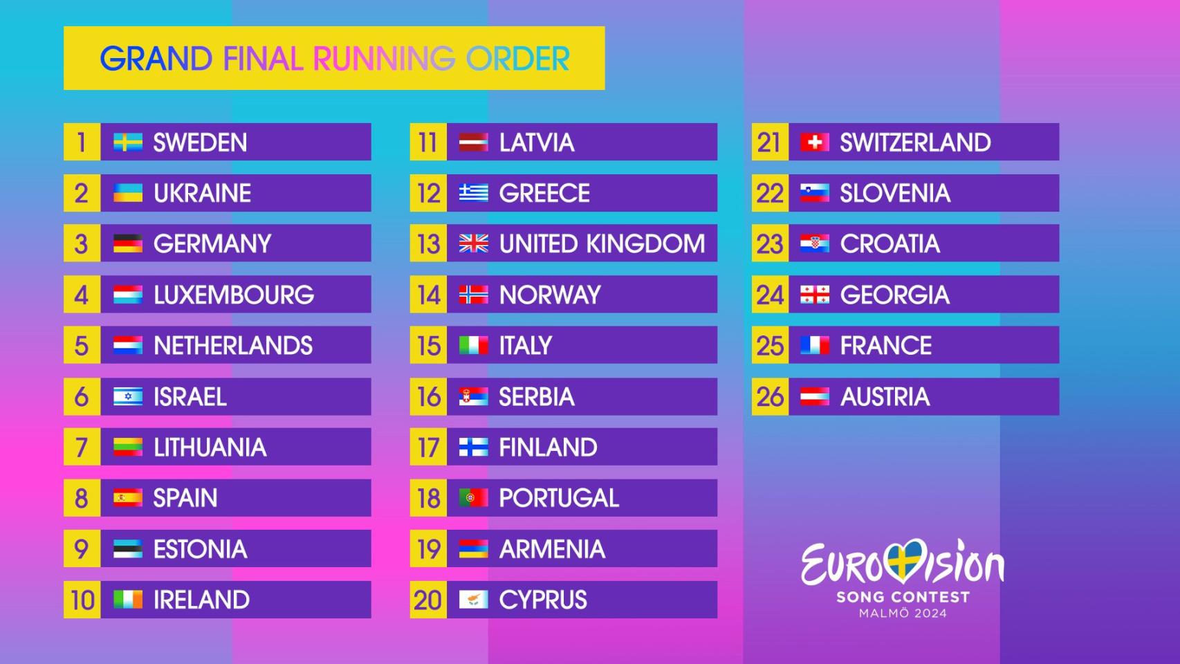 Este es el orden de actuación de la final de Eurovisión 2024 descubre