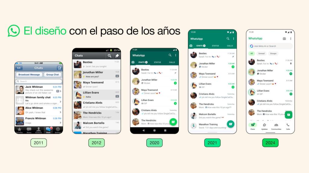 Evolución del diseño de WhatsApp