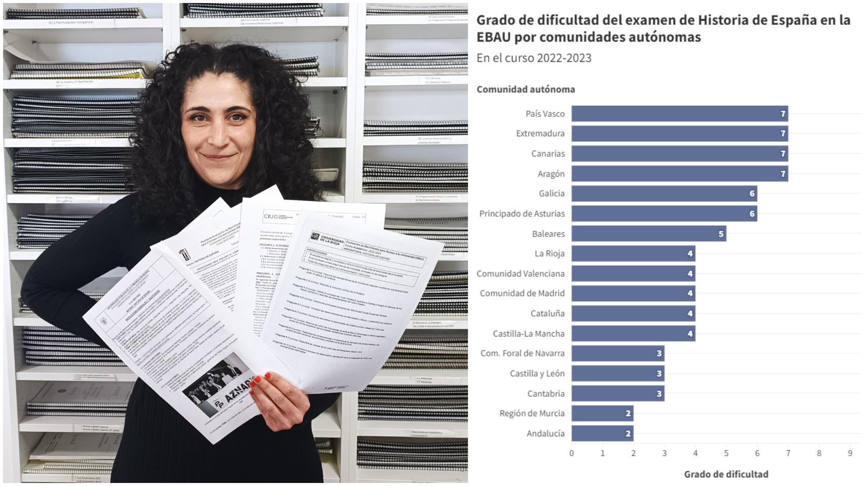 La sabia de la EBAU, Leti Fernández: los exámenes de Historia más fáciles por CCAA, según su  ranking 