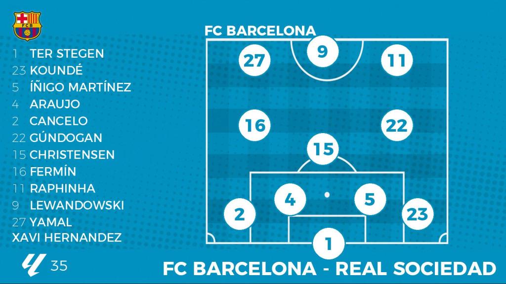 La posible alineación del Barça ante la Real Sociedad.