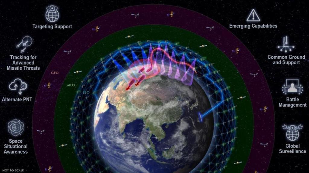 Esquema satelital multicapa del sistema de defensa de EEUU