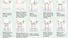 Fases para la construcción del túnel del Metro de Málaga hasta el Civil.