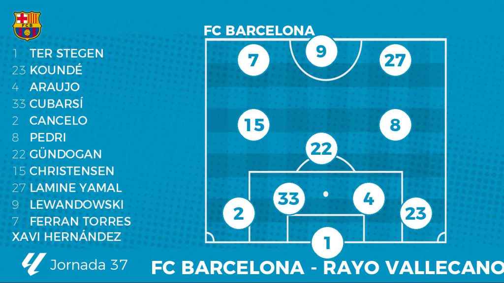 Alineación probable del FC Barcelona ante el Rayo Vallecano