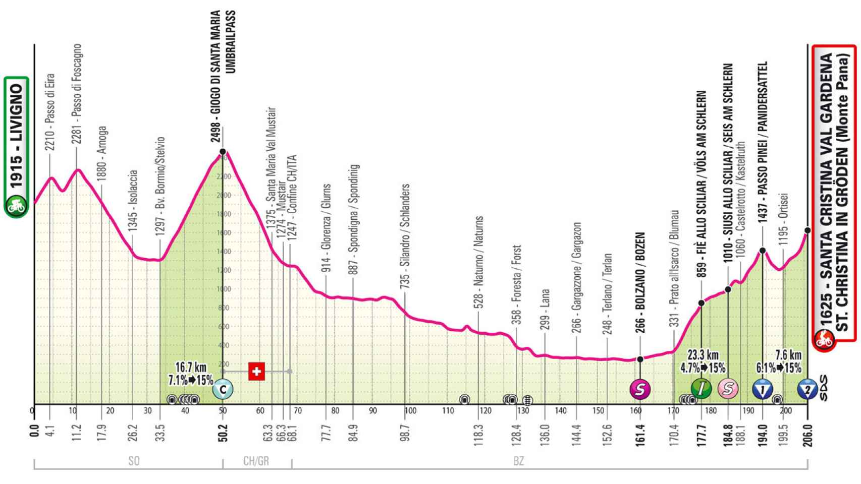 Giro de Italia 2024: Etapa 16
