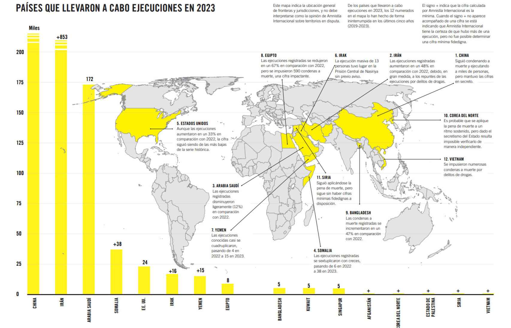 Mapa de los países que llevaron a cabo ejecuciones en 2023.