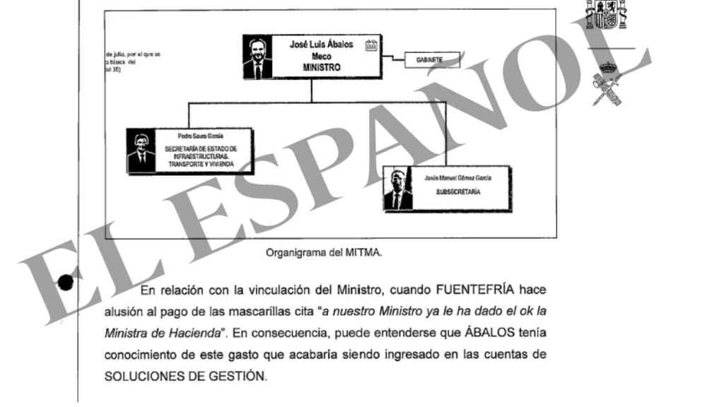 El organigrama de la UCO en el informe, con Ábalos a la cabeza.