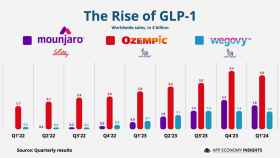 The Rise of GLP