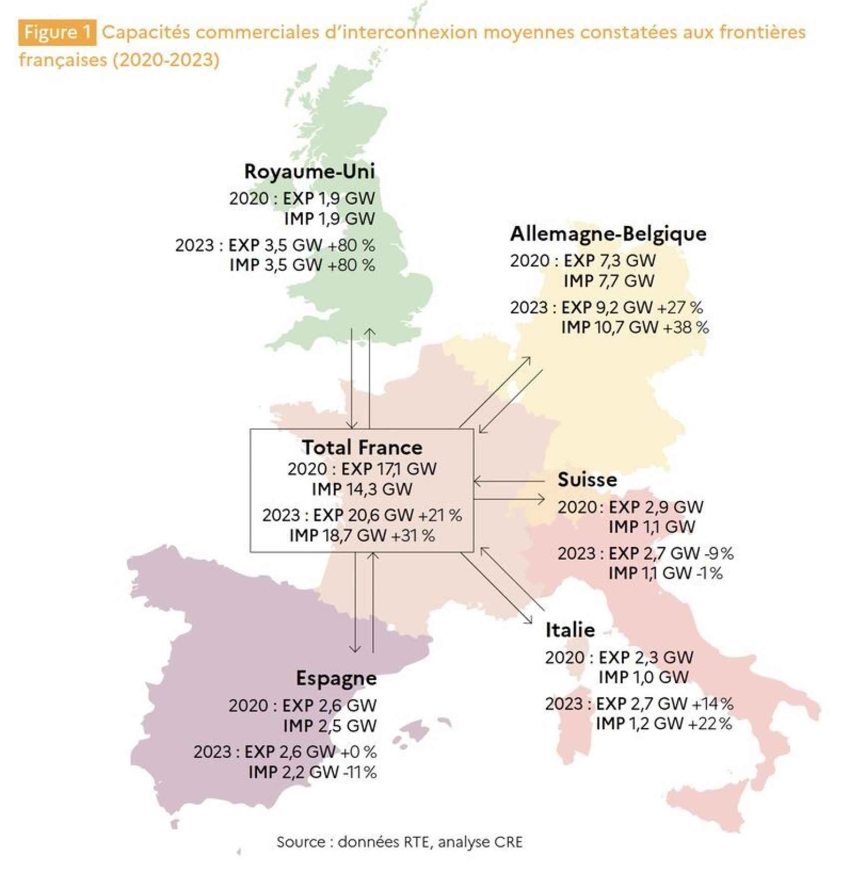 Capacidad comercial de interconexiones de las fronteras francesas