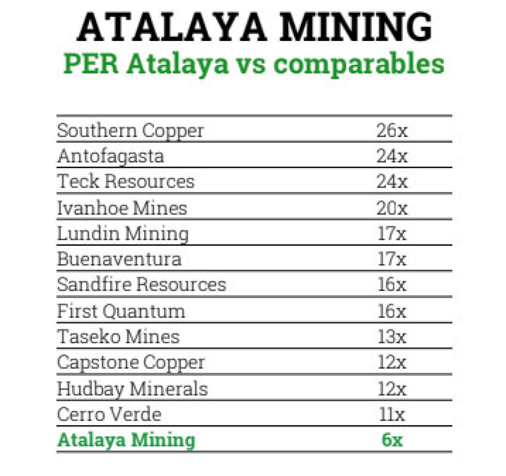 Cotizaciones de las principales mineras rivales de Atalaya Mining.