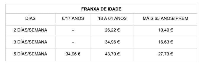 Concello de A Coruña – Tabla de precios