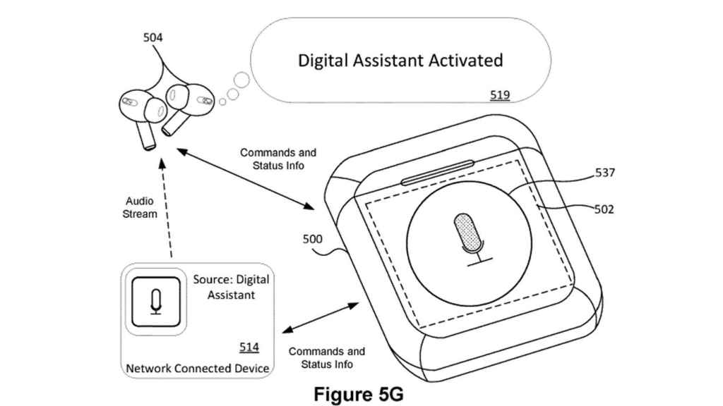 Figura en la que se usan los AirPods como asistente digital.