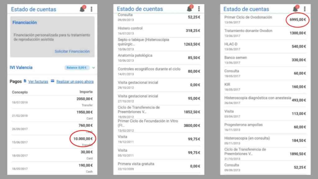 Parte de las facturas de IVI de seis años y años sucesivos continuó los tratamientos en otras clínicas.