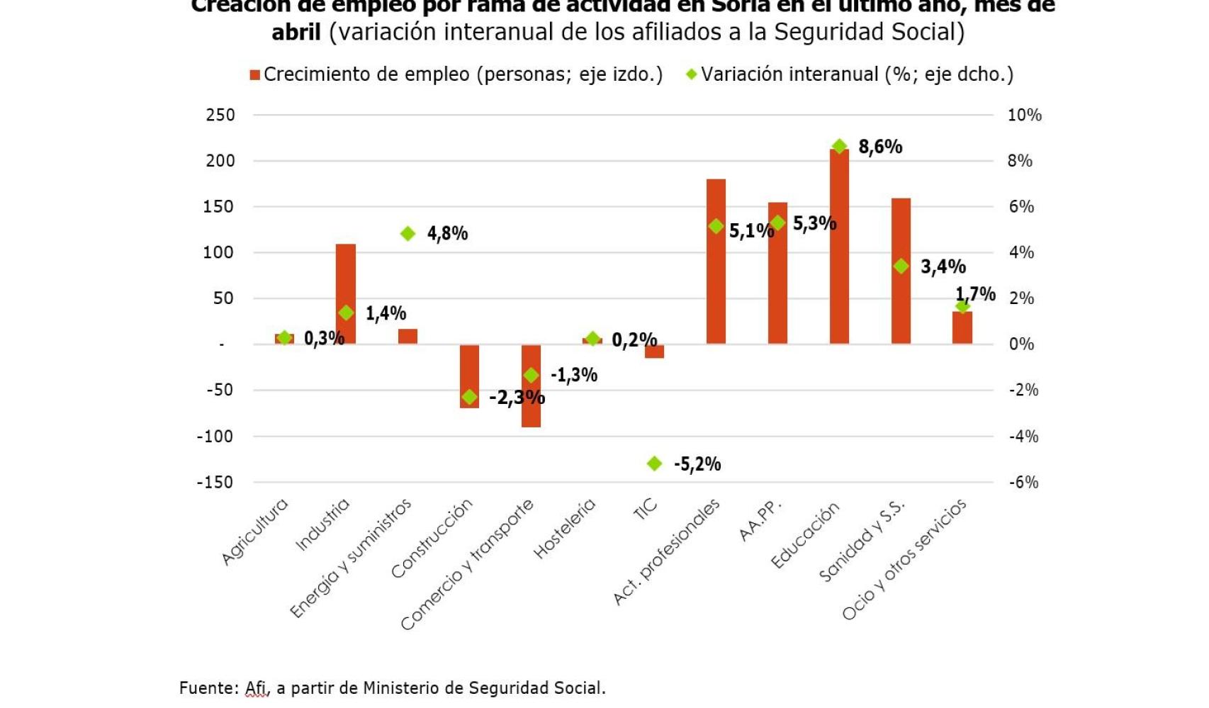 grafico 2 caja rural soria