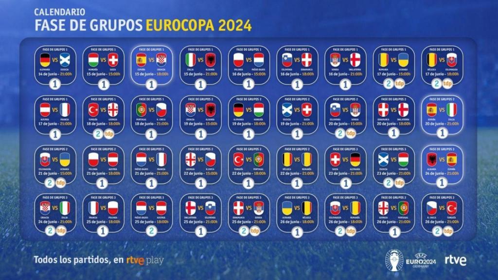 Calendario completo de la primera fase de la Eurocopa 2024.