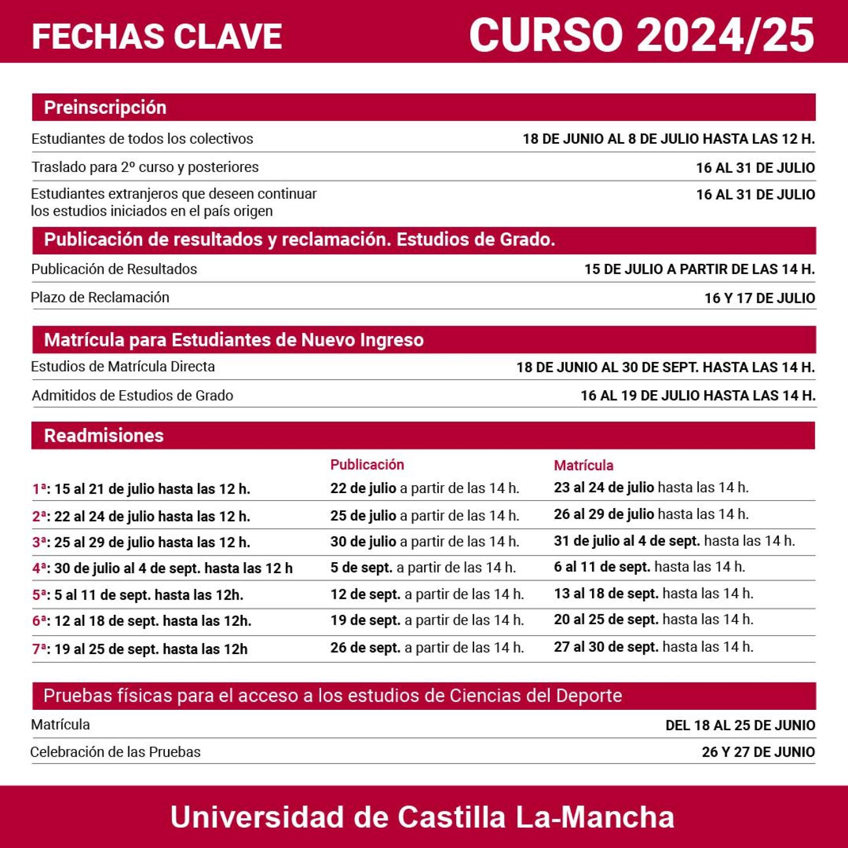 Fechas clave de la UCLM.