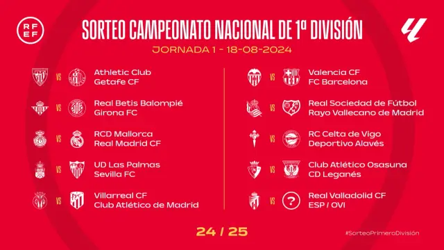 Primera jornada de La Liga 2024/25