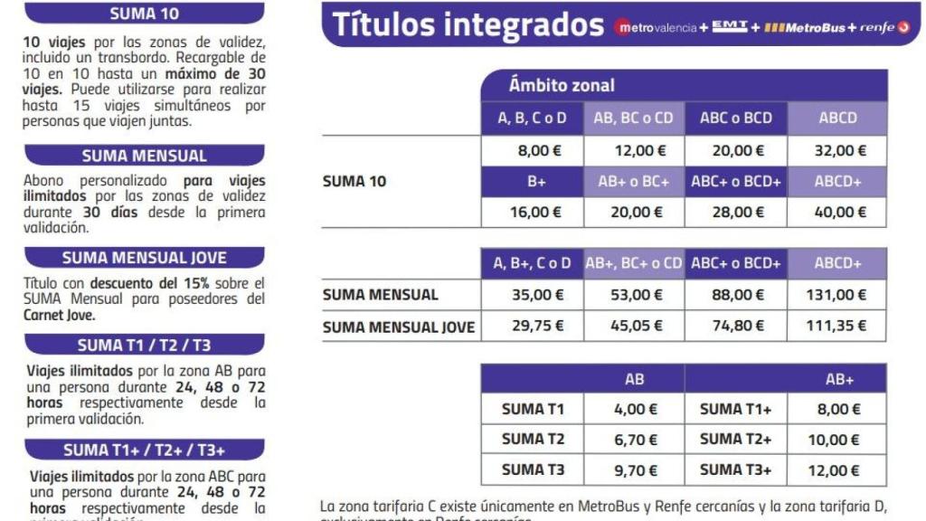 Tarifas transporte público en Valencia. Metrovalencia