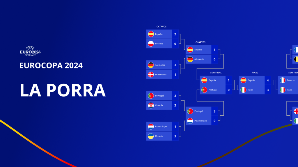 Cuadro ficticio de la fase final de la Eurocopa.