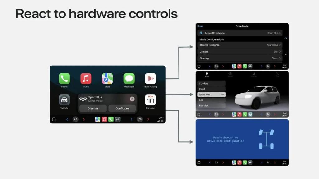 Apple CarPlay en iOS16