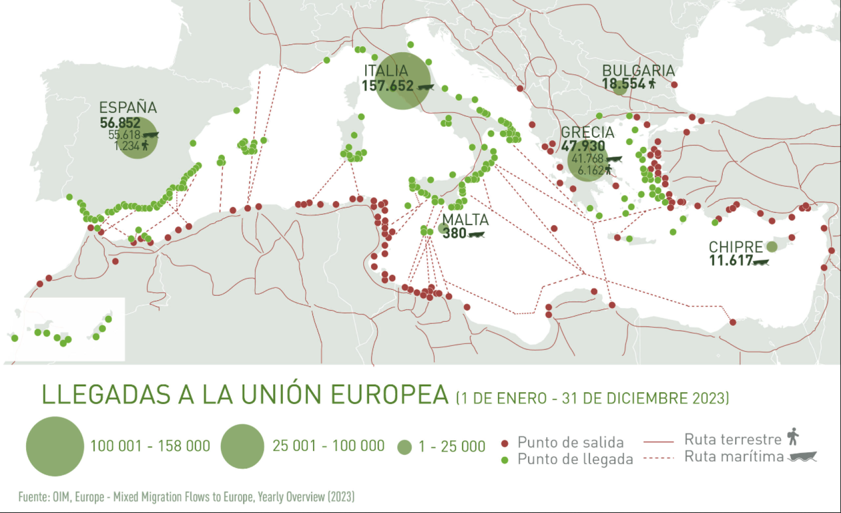 Italia es el país que más inmigrantes recibe, pero no es el único.