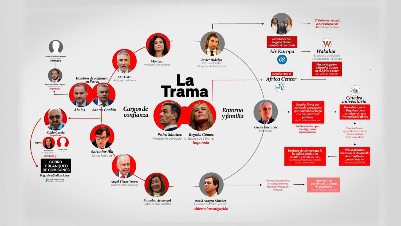 Encabezamiento de la web 'Las mentiras de Sánchez', que el PP lanzó este jueves a través de las redes sociales.