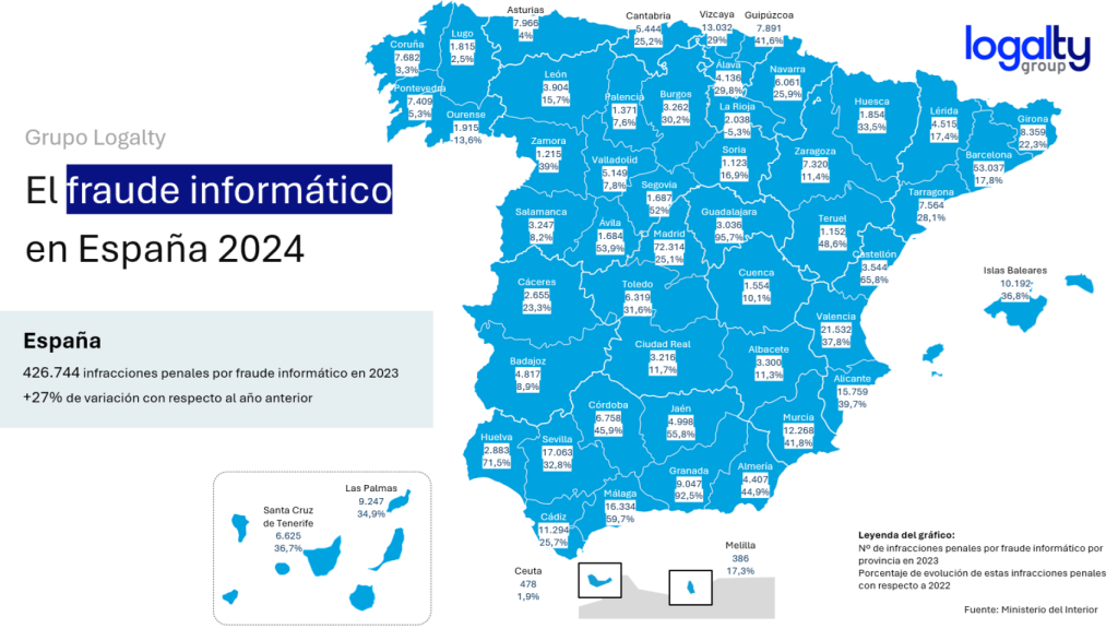 Análisis El Fraude Informático en España 2024 - Datos por provincias