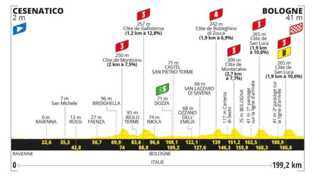 Etapa 2 - Tour de Francia 2024