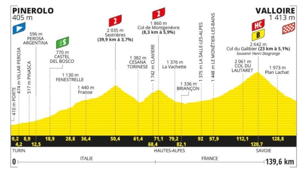 Etapa 4 - Tour de Francia 2024