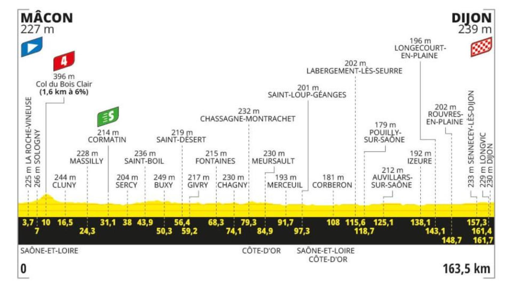 Etapa 6 - Tour de Francia
