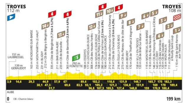 Etapa 9 - Tour de Francia