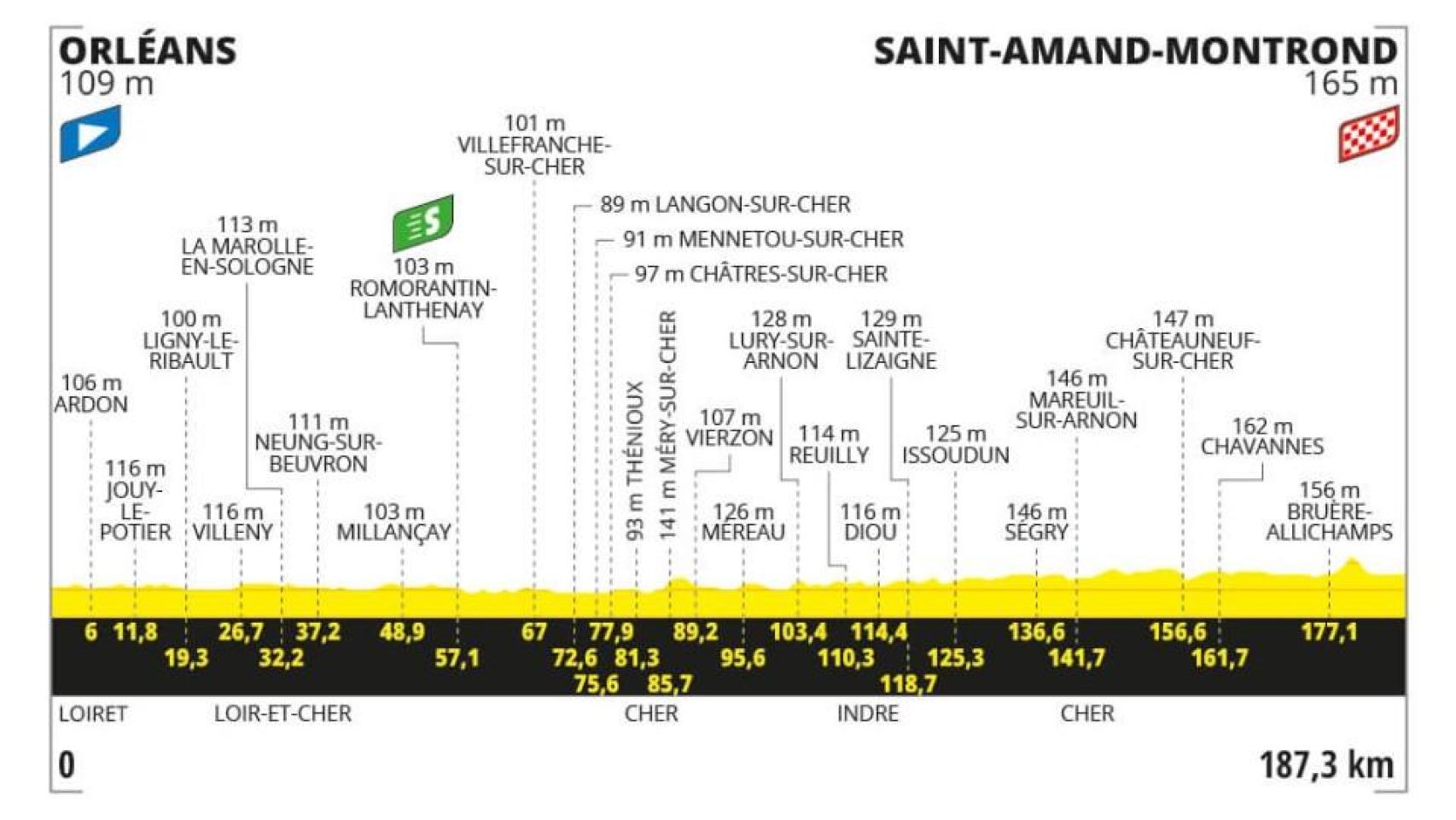 Etapa 10 - Tour de Francia