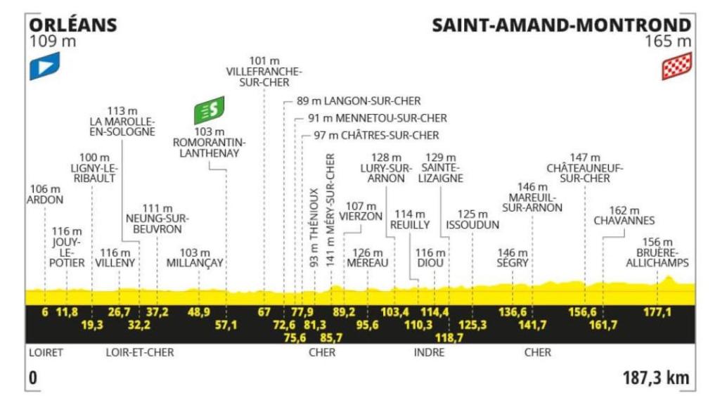 Etapa 10 - Tour de Francia