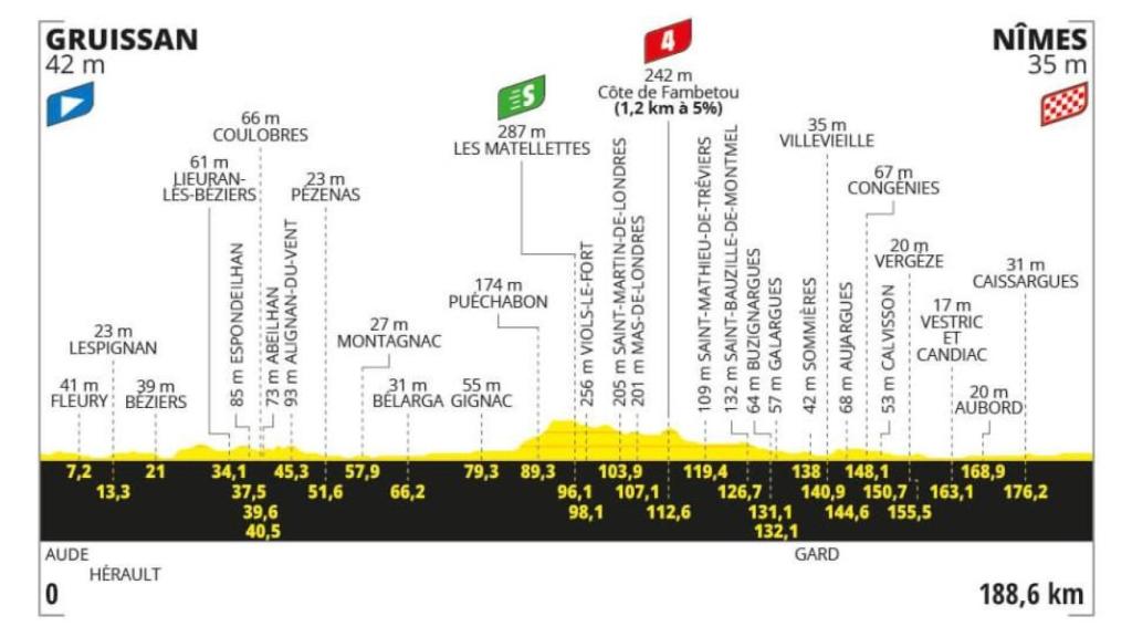 Etapa 16 - Tour de Francia 2024