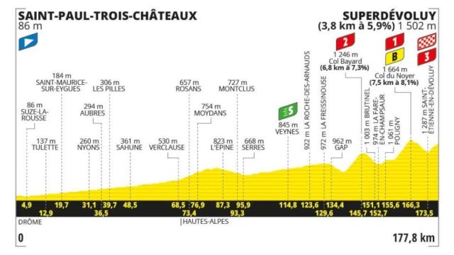 Etapa 17 - Tour de Francia 2024