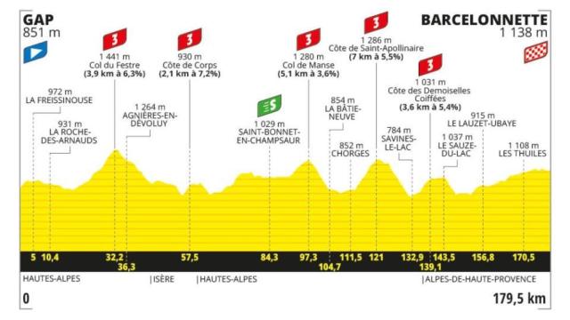 Etapa 18 - Tour de Francia 2024