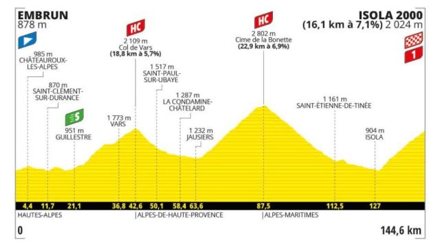 Etapa 19 - Tour de Francia