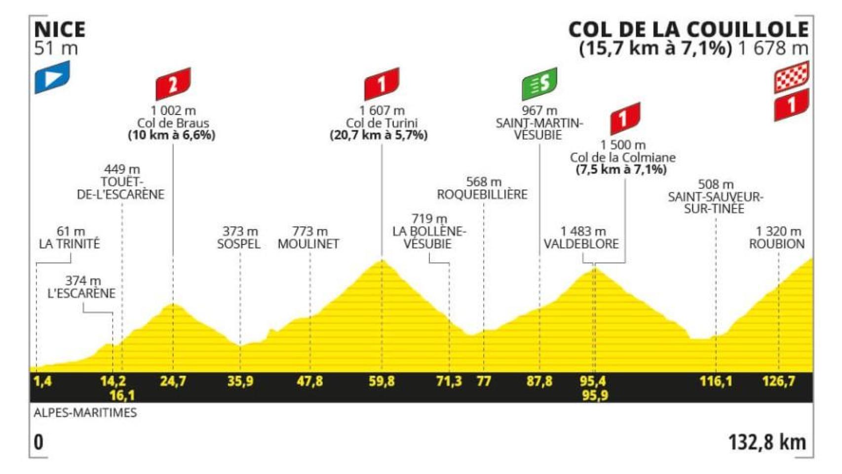 Etapa 20 - Tour de Francia 2024