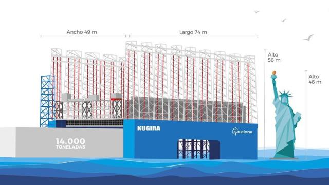 Infografía del Kugira, el dique flotante cajonero más grande de Europa y uno de los Mayores del Mundo. EE
