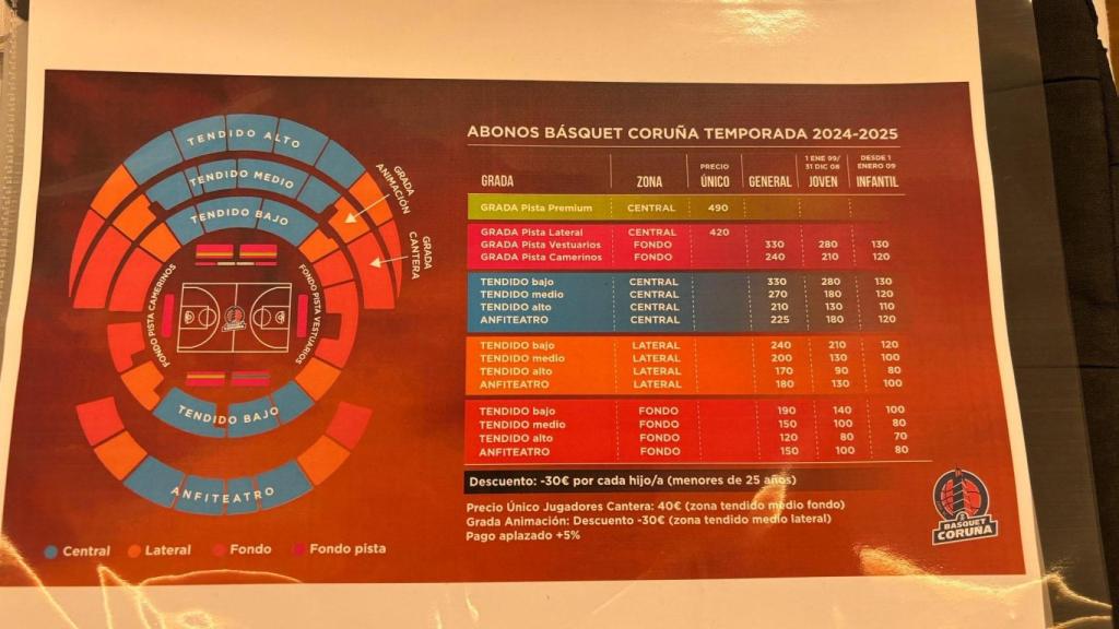 Precios abonos Básquet Coruña 2024/2025