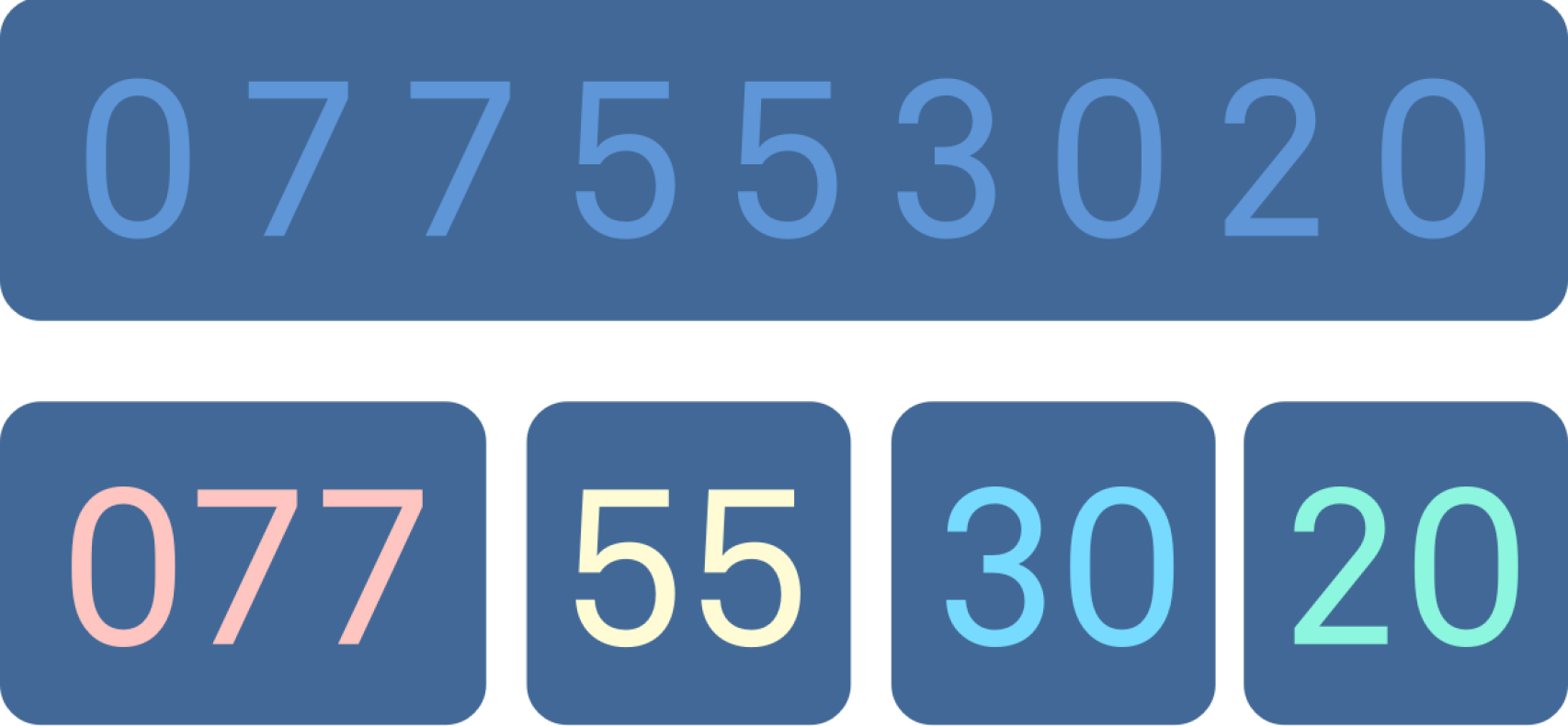 Ejemplo de chunking.