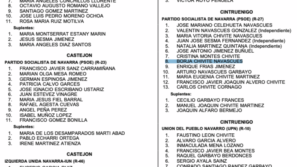 Vista de las listas electorales de Cintruénigo en 2003.