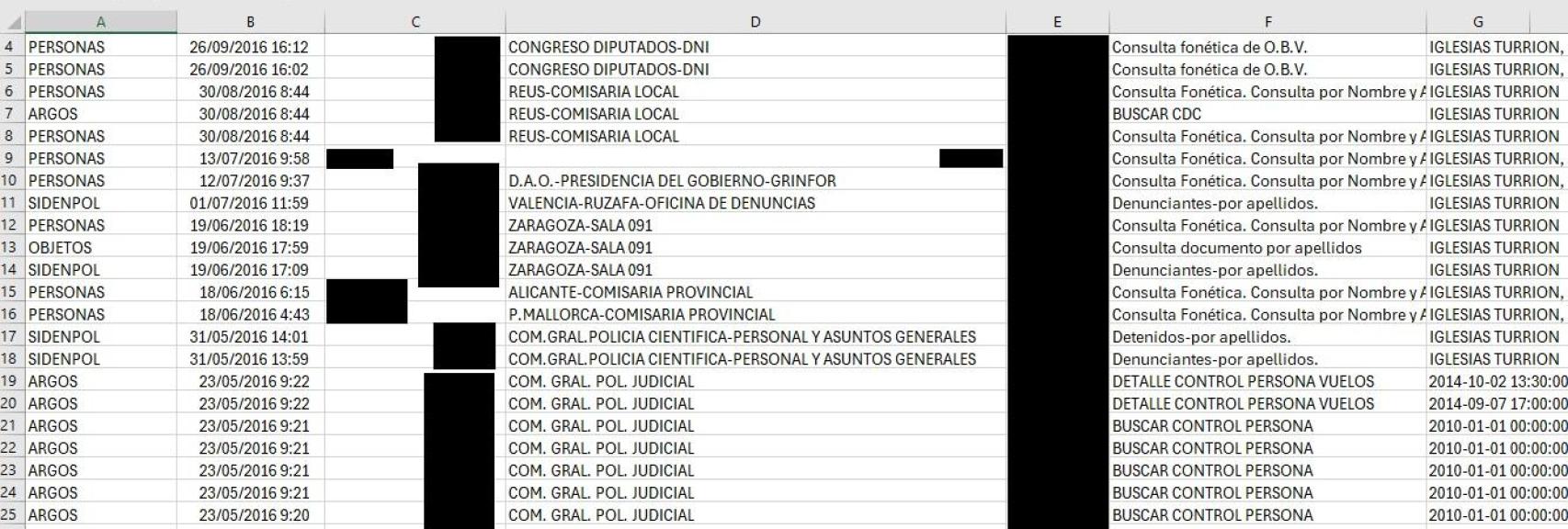Excel sobre los accesos a bases de datos relativos a Pablo Iglesias Turrión.
