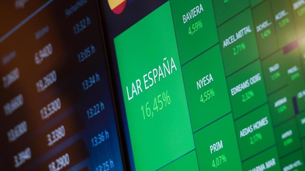 Cotización de Lar España el pasado viernes tras anunciarse la OPA de Hines y Grupo Lar.
