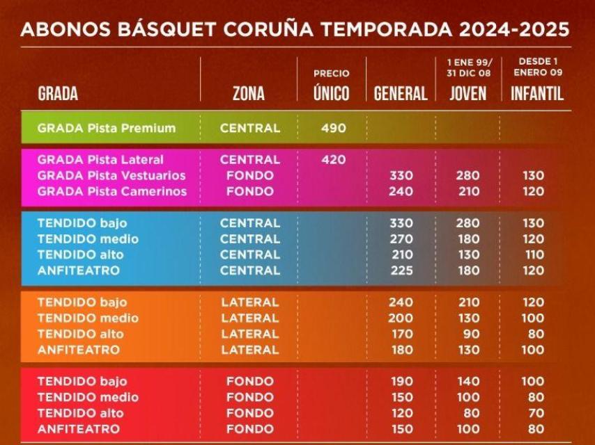 Precios abonos Básquet Coruña