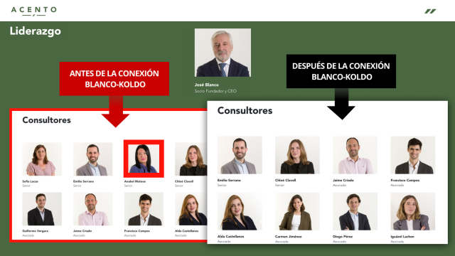 Comparativa de la página web de Acento antes y después de eliminar la foto de Anabel Mateos.