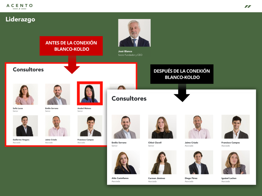 Comparativa de la página web de Acento antes y después de eliminar la foto de Anabel Mateos.