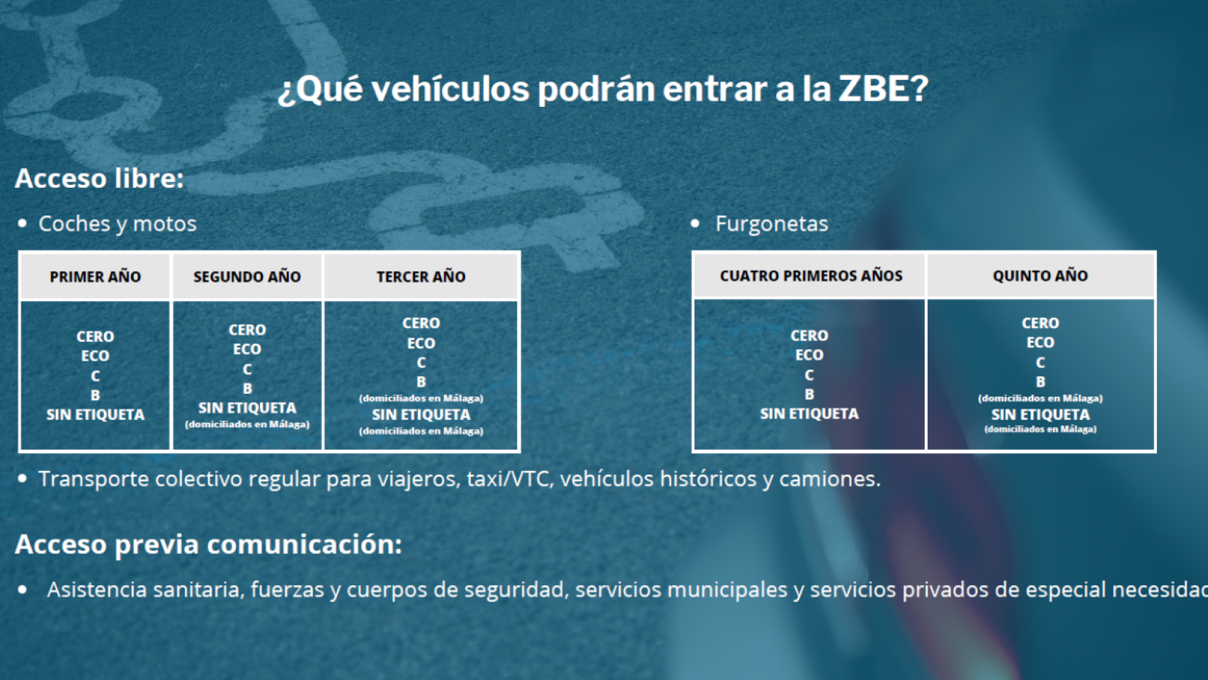 La Zona de Bajas Emisiones de Málaga, en la recta final: este es el ...