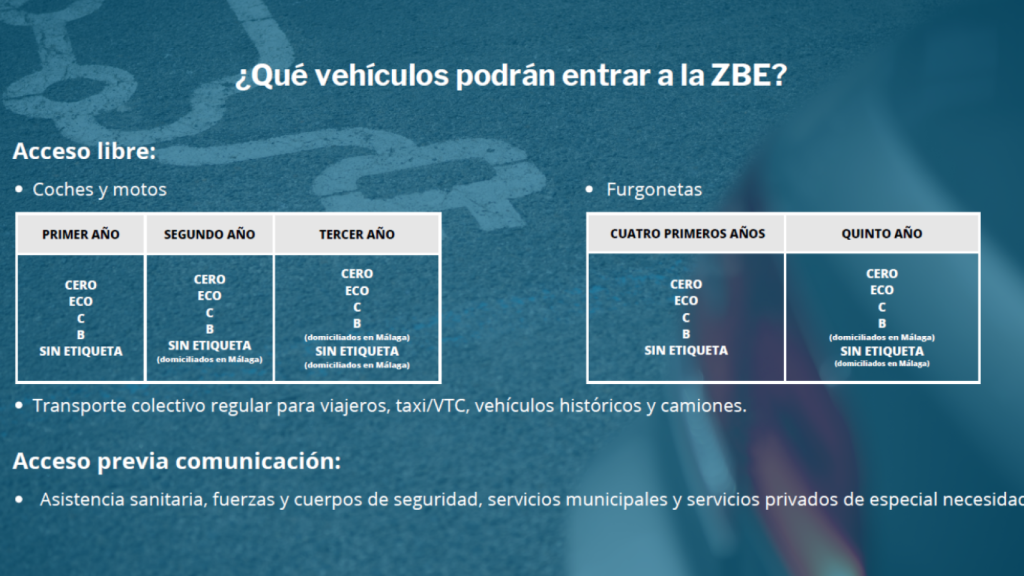 Detalle de los vehículos que podrán circular por la Zona de Bajas Emisiones.