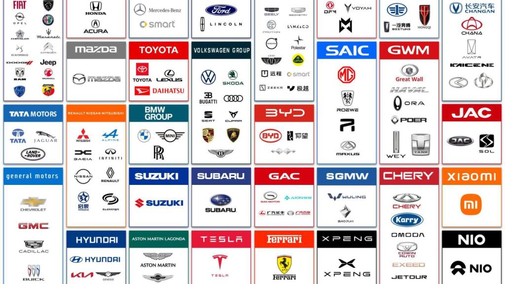 Conglomerado de marcas en la industria del automóvil.