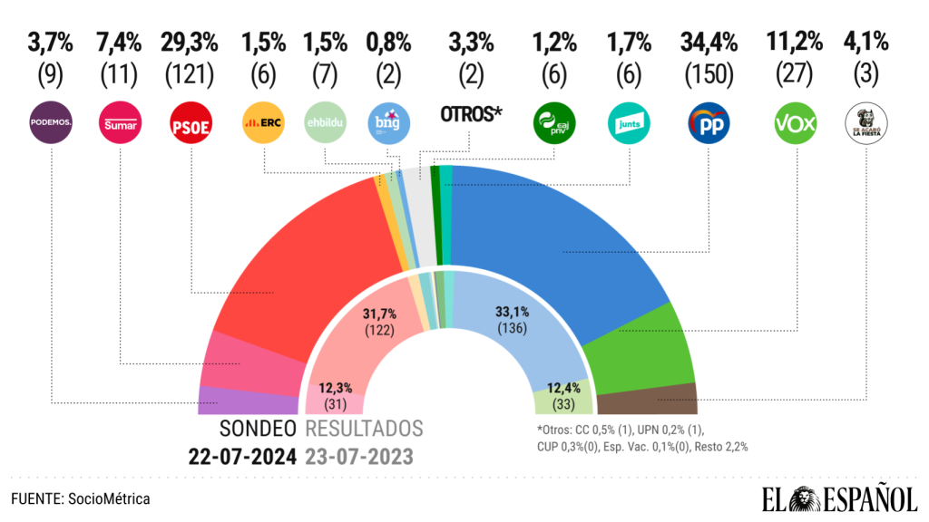 intencion-voto-generales-16_9-blanco